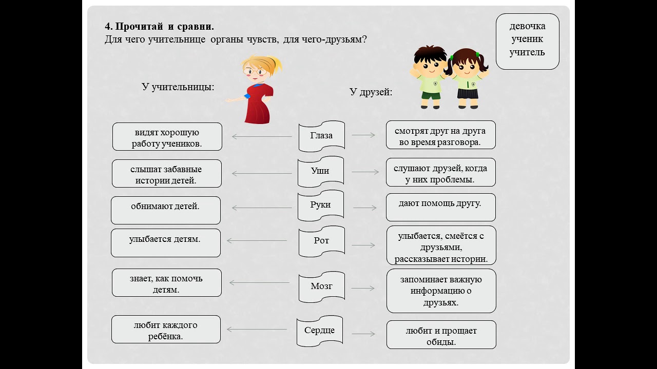 Русский язык 3 класс казахская школа