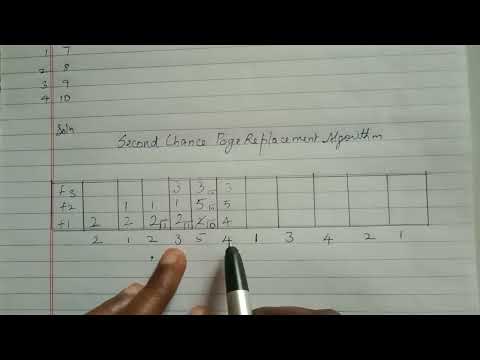 Second Chance Page Replacement Algorithm in OS @ CSRevision