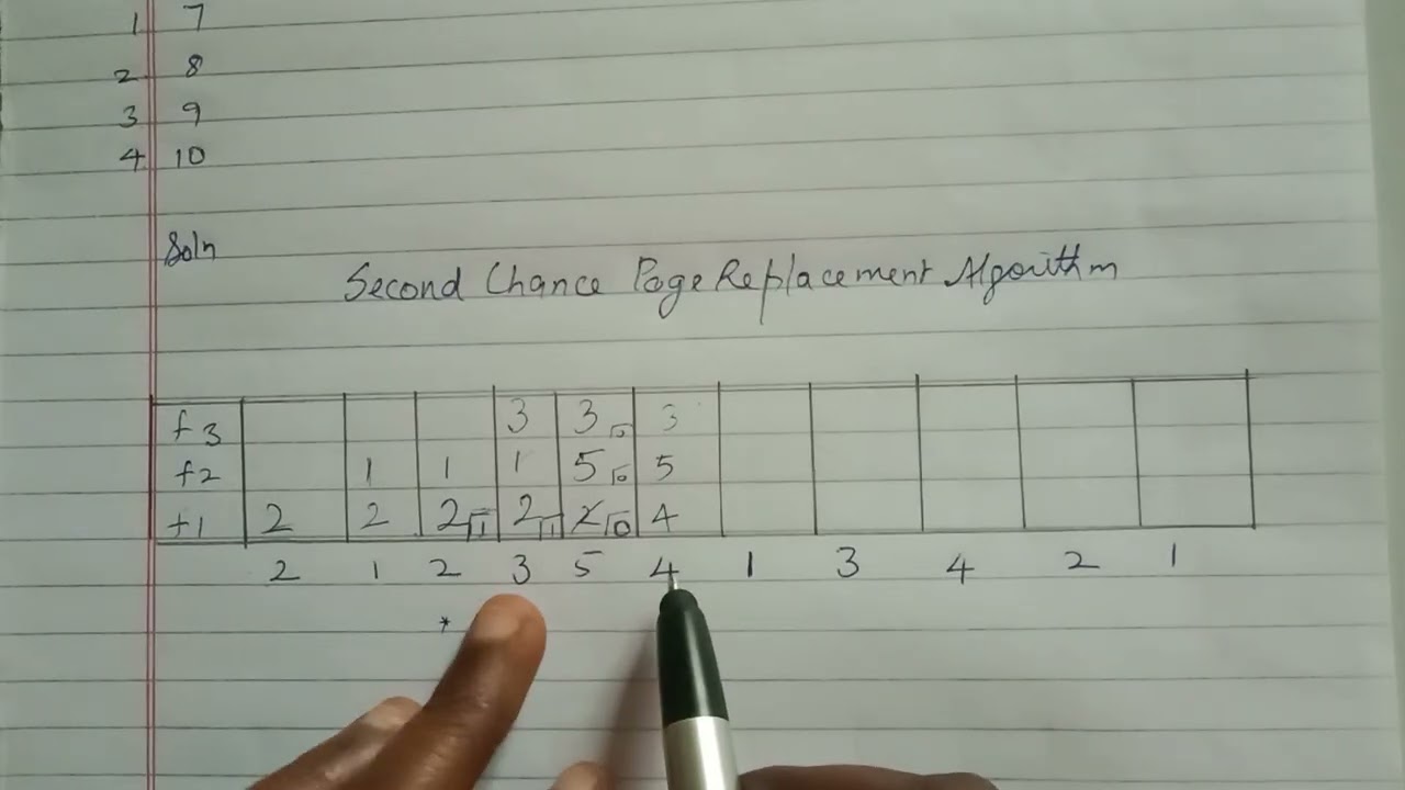 Second Chance Page Replacement Algorithm in OS @ CSRevision