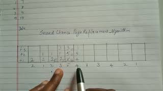 Second Chance Page Replacement Algorithm in OS @ CSRevision