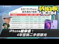 iPhone超保值4年舊機二手價曝光！危險！手機不要存這四種照片！夏天怕手機過熱這五件事不要做！［20230628Tim哥科技午報］