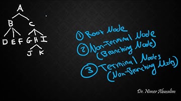 SYNTAX-9: Structural Relations in Syntax Trees