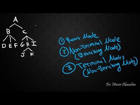 SYNTAX-9: Structural Relations