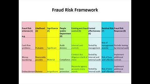 Safeguarding Trust, Managing Fraud in Banks with a Fraud Risk Framework