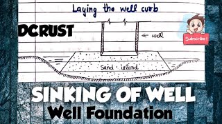 Sinking of Well | Well Foundation |DCRUST