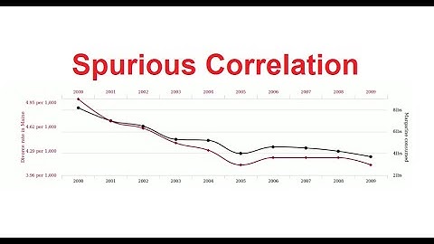 What is Spurious Correlation - Visualization