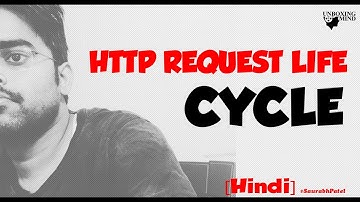 HTTP explained |  Request-Response Cycle  #Browser  #http #tcp