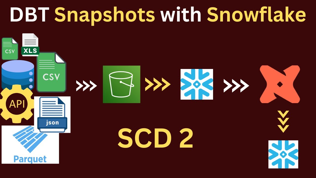 Integrate DBT Snapshots Seamlessly WITH Snowflake Data Warehouse! - YouTube