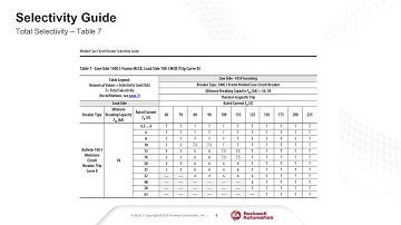 Selectivity Guide: What "selectivity" is, why it is important and how to use our guide