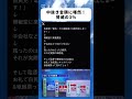 #政治 #政治ニュース #自民党 #高市早苗