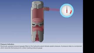 Aircraft General Knowledge - Controls & Indicator -03-09