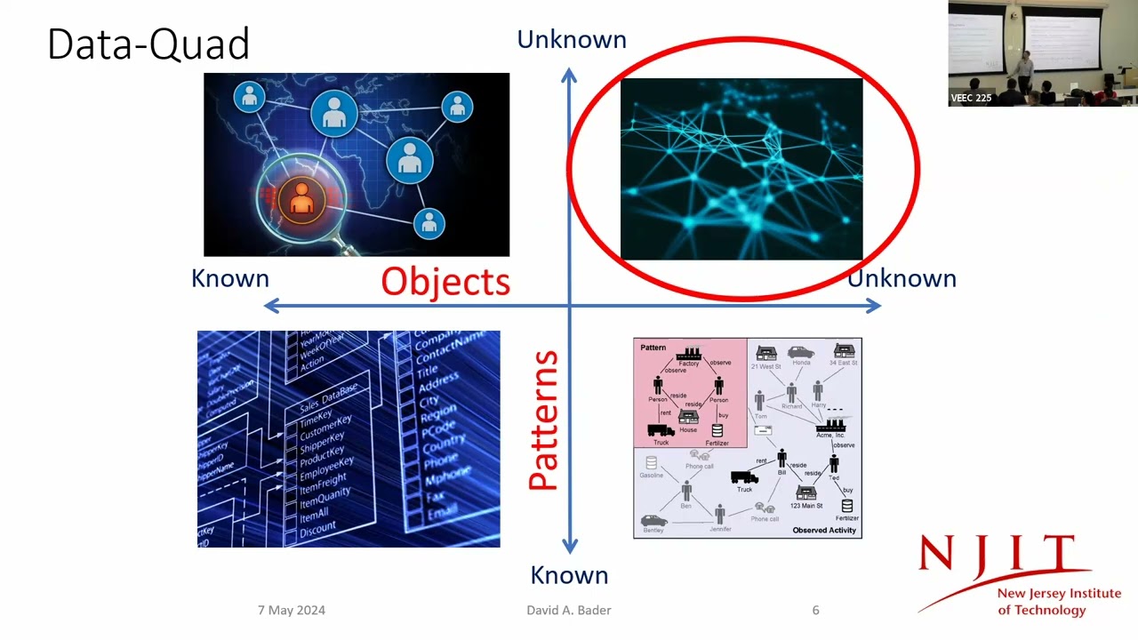 Arachne: An Open Source Framework for Graph Analytics | KGC 2024