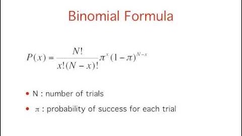 Probability: Binomial Distribution