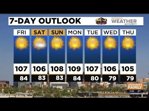 FORECAST: Hot & dry weekend ahead - YouTube