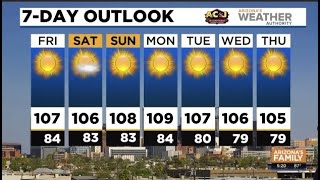 FORECAST: Hot & dry weekend ahead