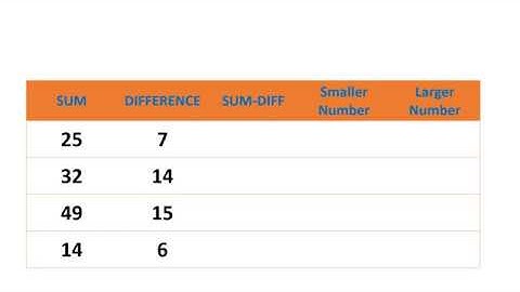 Given the Sum and Difference of two Numbers find the two numbers trick