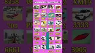 🔥 25+ New Indian Bike Driving 3D Cheat Codes |#ytshorts #getthecheatcode #gaming #cheatcodes #viral
