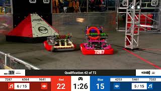 Qualification 42 - 2024 Canadian Pacific Regional