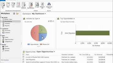 Microsoft Dynamics CRM Custom Dashboards