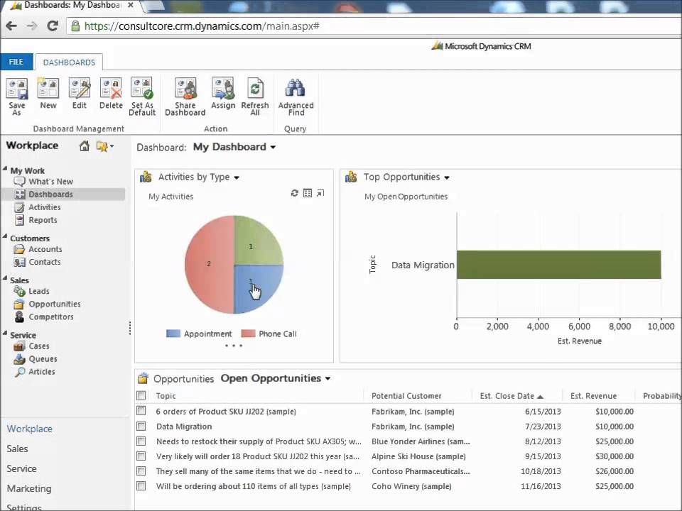 Microsoft Dynamics CRM Custom Dashboards - YouTube