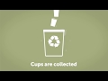 Turning Coffee Cups into beautiful papers - CupCycling™ by James Cropper
