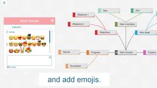 Real time collaboration for teams