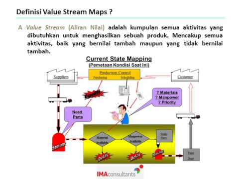 Lean Value Stream Mapping - YouTube