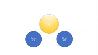 Animation Nitrogen Dioxide Formation