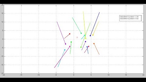 Visualization of the Particles in Particle Swarm Optimization (PSO) + Matlab Source Code