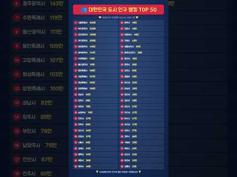 대한민국 도시 인구 순위TOP50