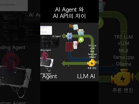 06-AI  Agent와 AI API의 차이
