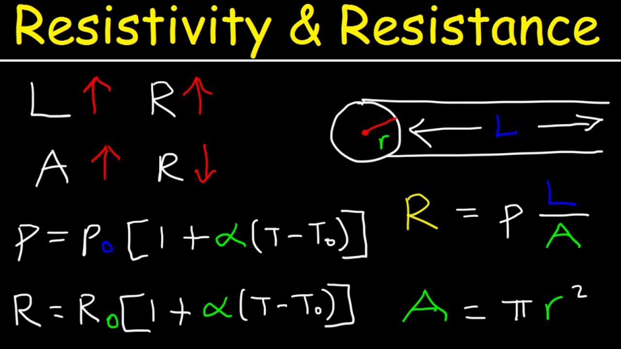 Resistivity and Resistance Formula, Conductivity, Temperature Coefficient, Physics Problems