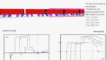 UM Train - Train Longitudinal Dynamics Simulation