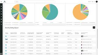 Tangoe One Mobile Expense Management