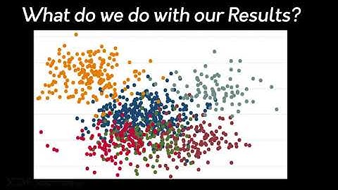 Understanding Clustering Results