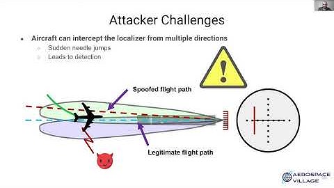 DEF CON 28 Aerospace Village: A Deeper Dive into ILS and ADS-B Spoofing