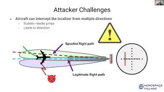 Information DEF CON 28 Aerospace Village: A Deeper Dive into ILS and ADS-B Spoofing Guide