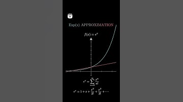 Exp(x) Approximation