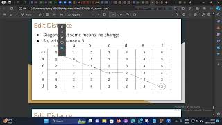 8.2 Minimum Edit Distance (Code - BottomUp DP)