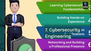Top 10 Emerging Fields in Engineering
