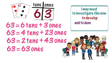 Standard and Non-standard Place Value of Two-digit Numbers Without Blocks