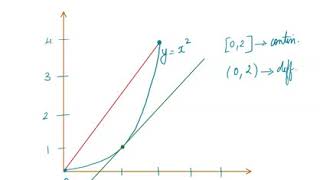 Math4A Lecture Overview MAlbert CH4 4 Mean Value Theorem