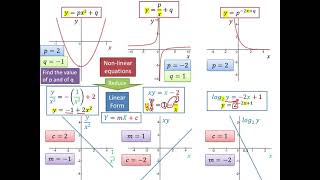 Linear Law - Non-linear Equation and its Linear Form v.2