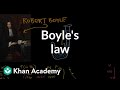 Boyle's Law and Its Impact on Gas Behavior