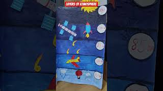 Model On Layers Of Atmosphere