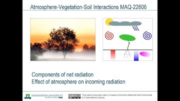 MAQ-22806 Radiation interacting with the atmosphere