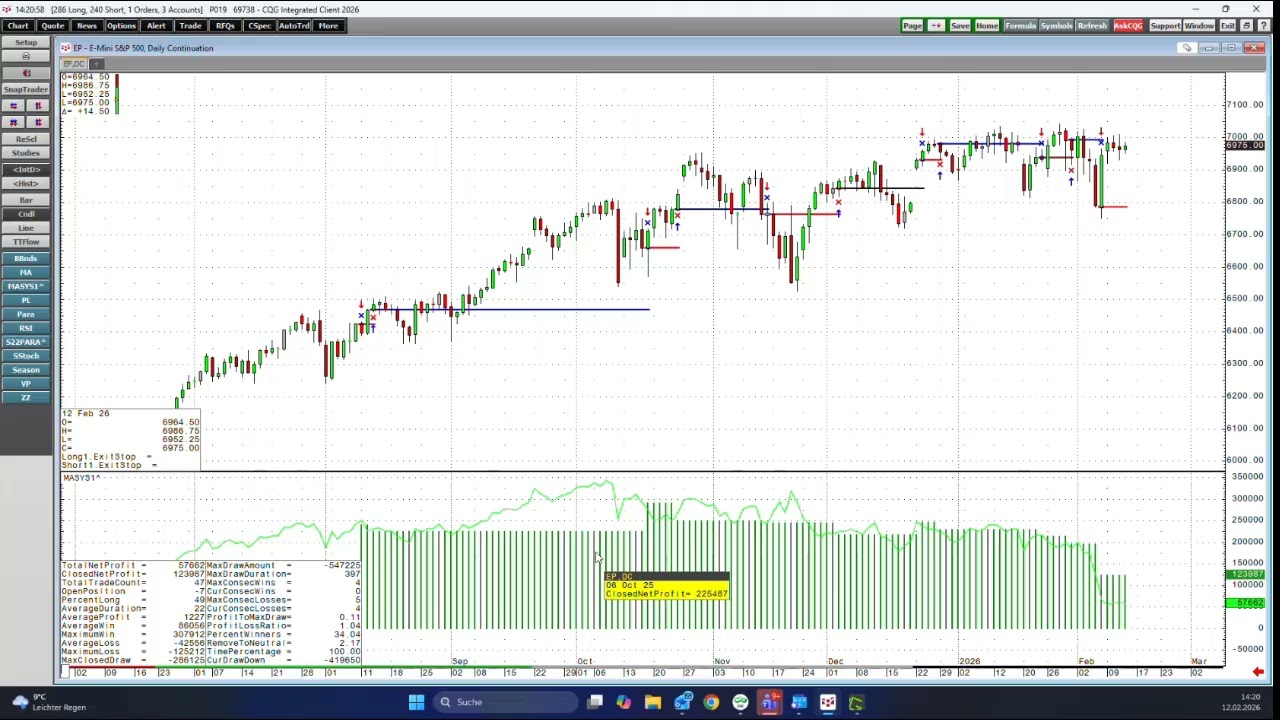Introduction to CQG TSO V3