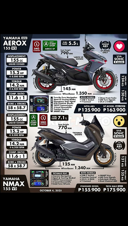Yamaha Aerox 155 vs Yamaha NMAX 155 😮 #scooty #yamaha #shorts