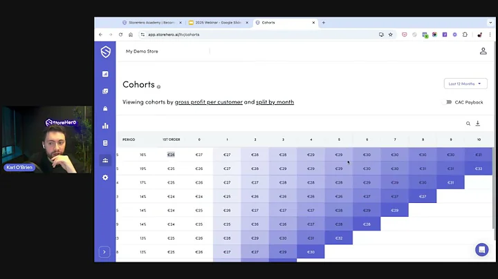 How to get Repeat Customers that generate profit