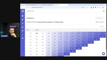How to get Repeat Customers that generate profit